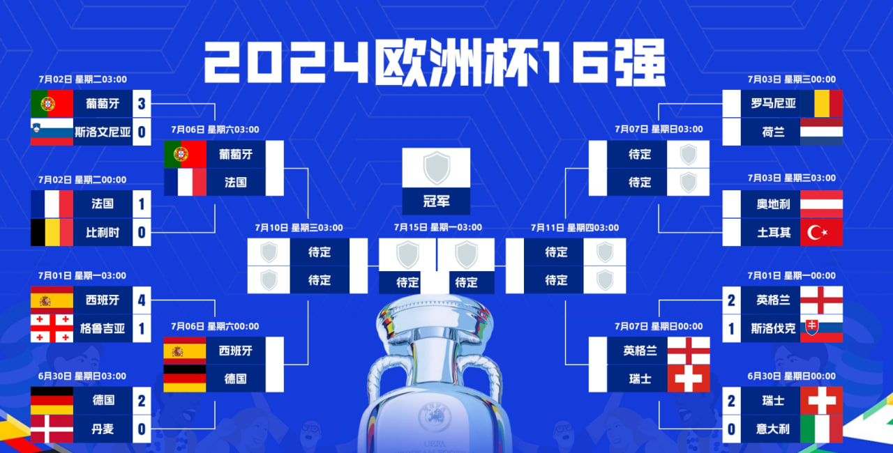 欧洲杯夺冠热门出炉：英格兰居首，荷兰和瑞士暗藏黑马潜质