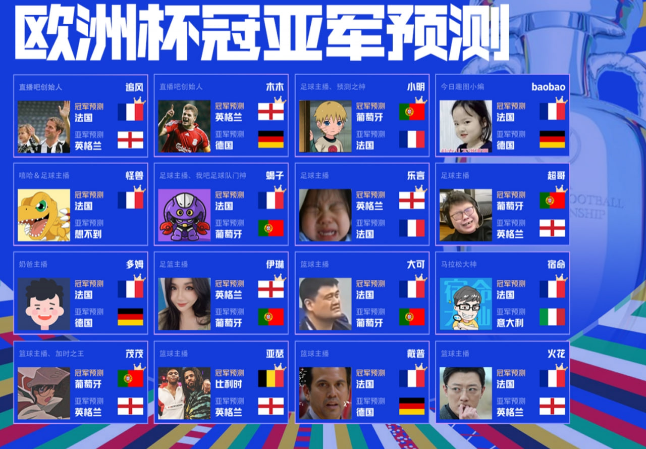 欧洲杯八强战提前上演：小明预言成真，葡萄牙与法国争霸一触即发