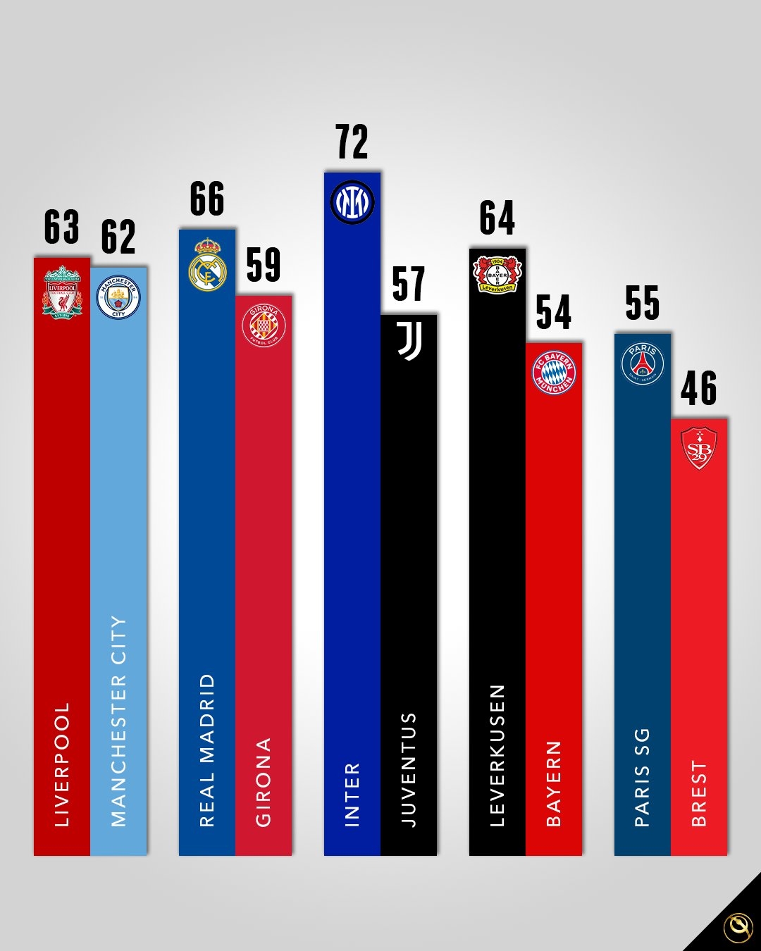 欧洲五大联赛争冠形势：红军挑战蓝月，激战即将上演