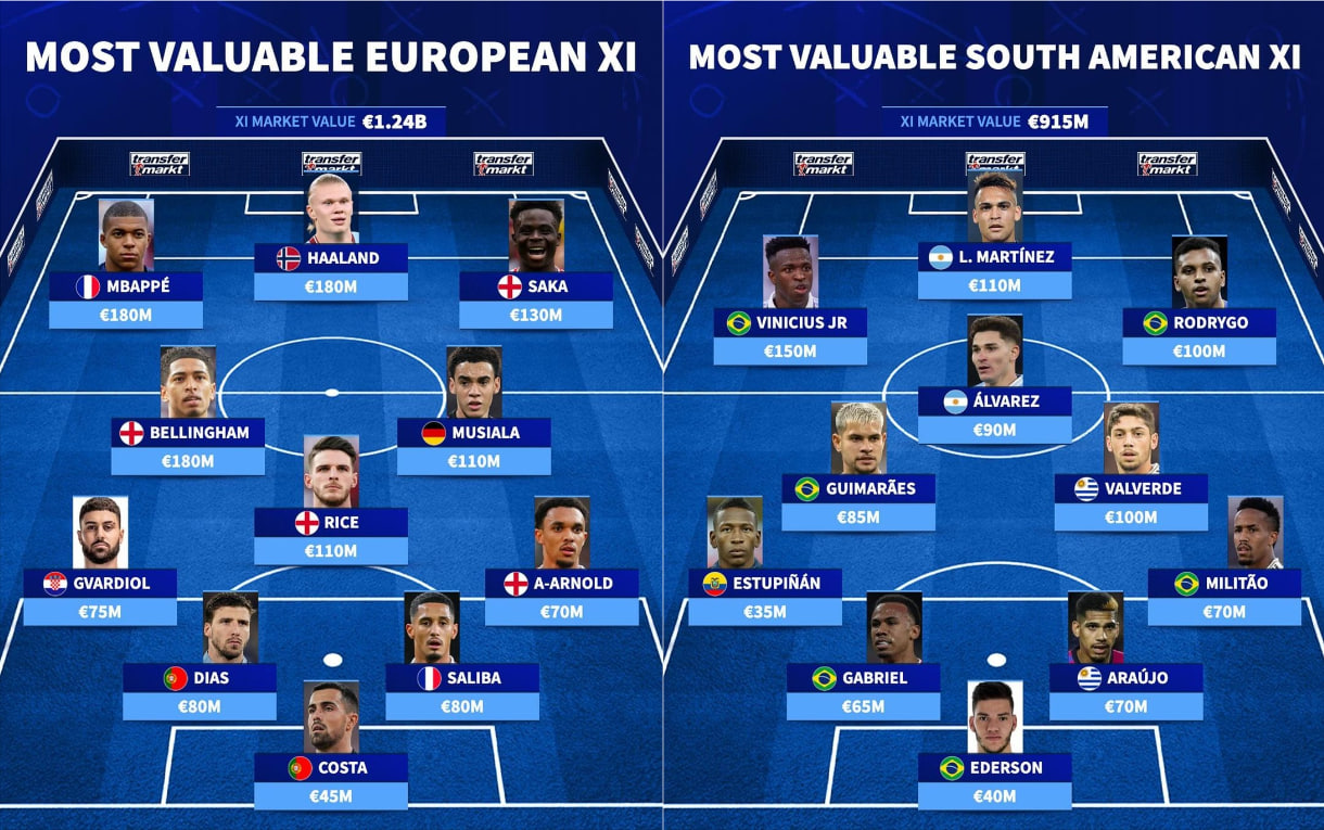 12亿欧 vs 9亿欧：欧洲巨星对阵南美之师，谁能问鼎？